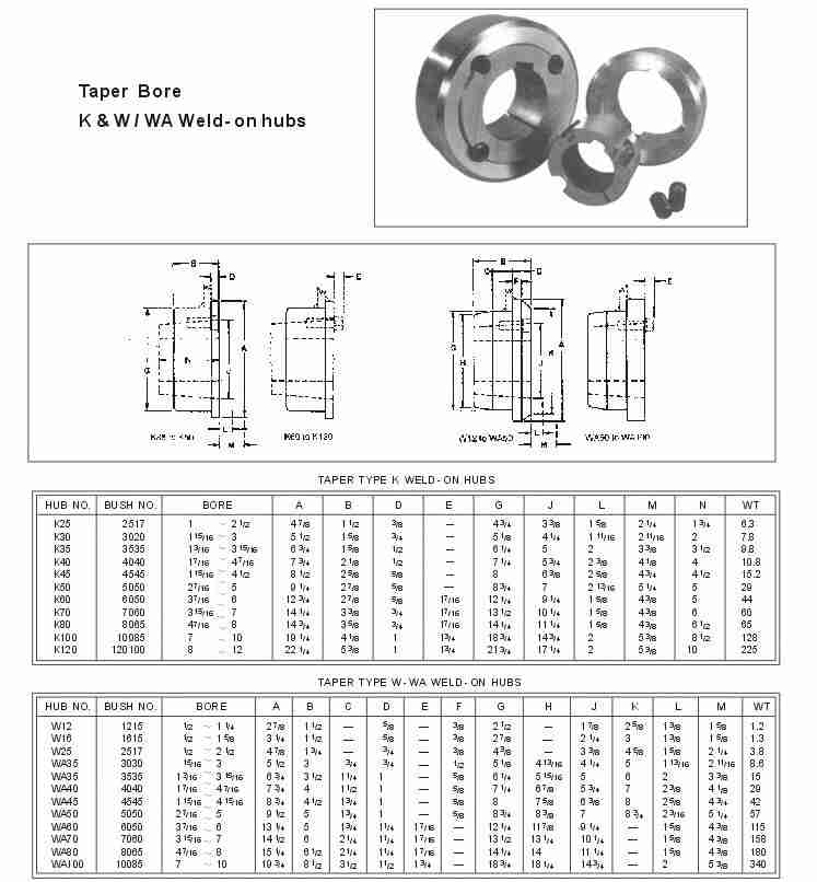 K/W Types Taper Bore Bolt on Hubs