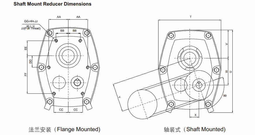EPT Worm Drive Speed Gearbox for Conveyor