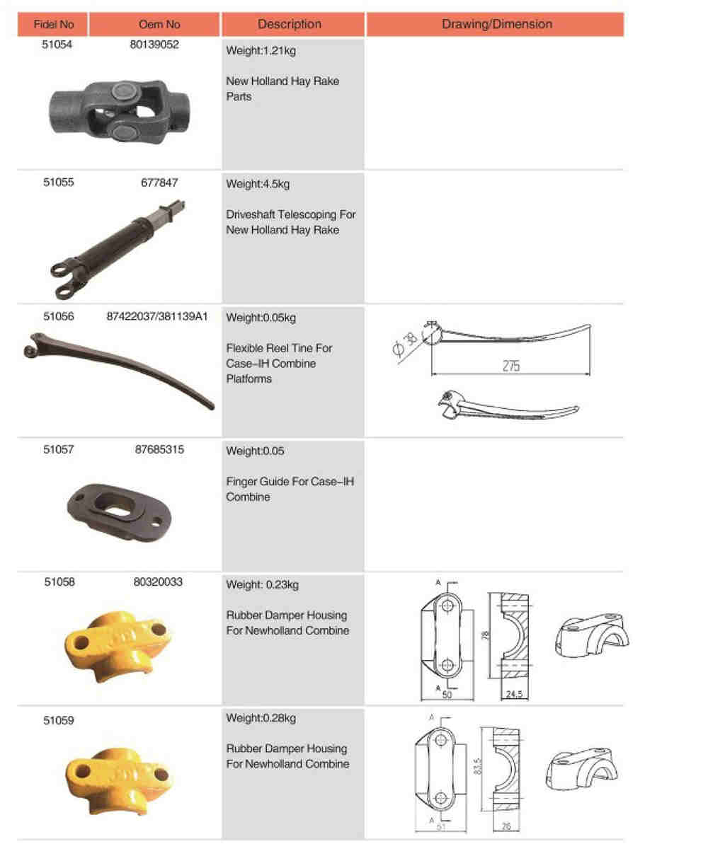 87685315 Agricultural Spare Parts Finger Guide for Case-IH Combine