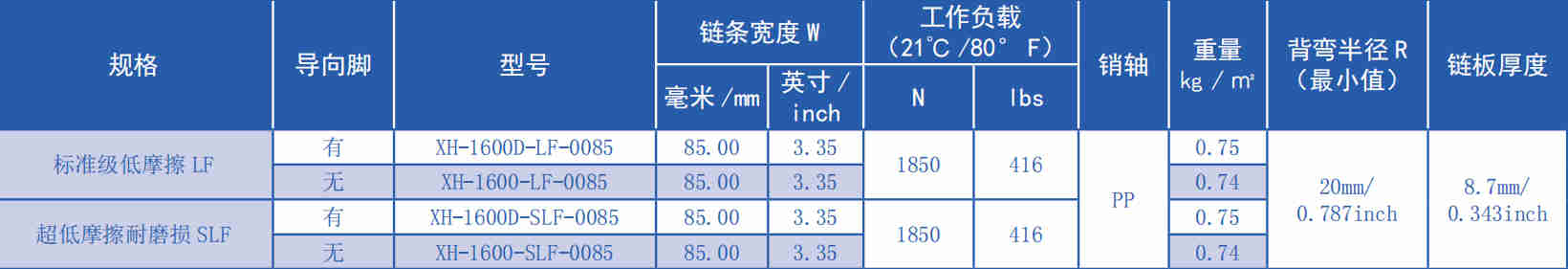 The Fine Quality 1600 Series 25.4mm Pitch Flat Top Straight Chain Plastic Chain for Sale