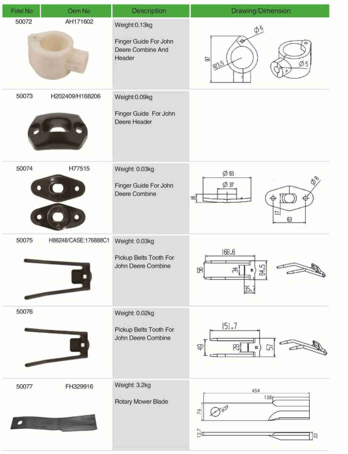 Best Manufacturer
