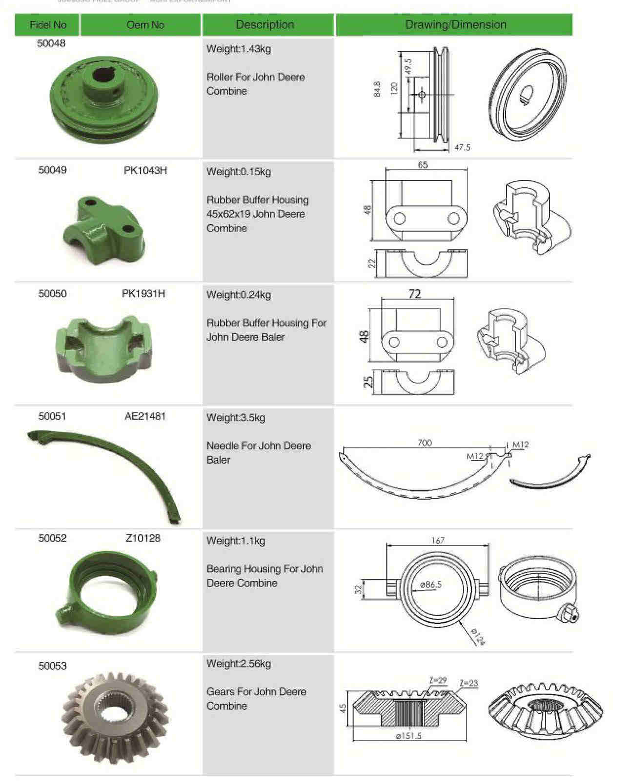 Good Quality Agricultural Spare Parts Gears