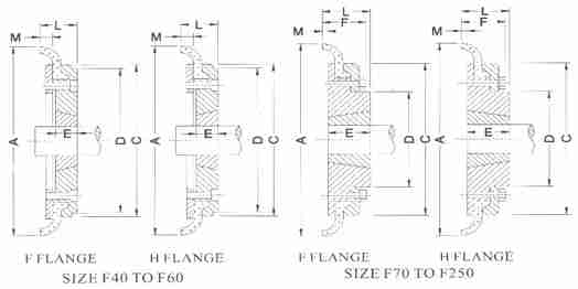 Factory Easy Mounting Electrical Insulation F90 Tyre Flexible Coupling