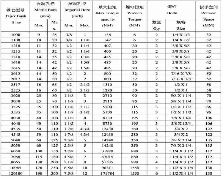 Low Price Guaranteed Quality XTB40 Bushings for Conveyor Pulleys