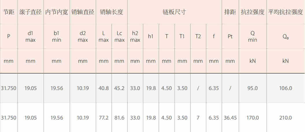 Agricultural Spare Parts Logging Machinery Chains for Sale