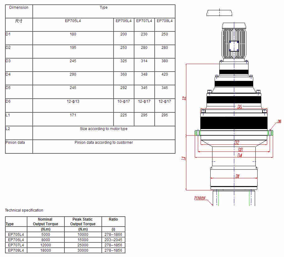 Multifunctional Planetary Gearboxes Excavator Slew Hydraulic Swing Gear Motor Wind Turbines Yaw and Pitch Drive for Wholesales