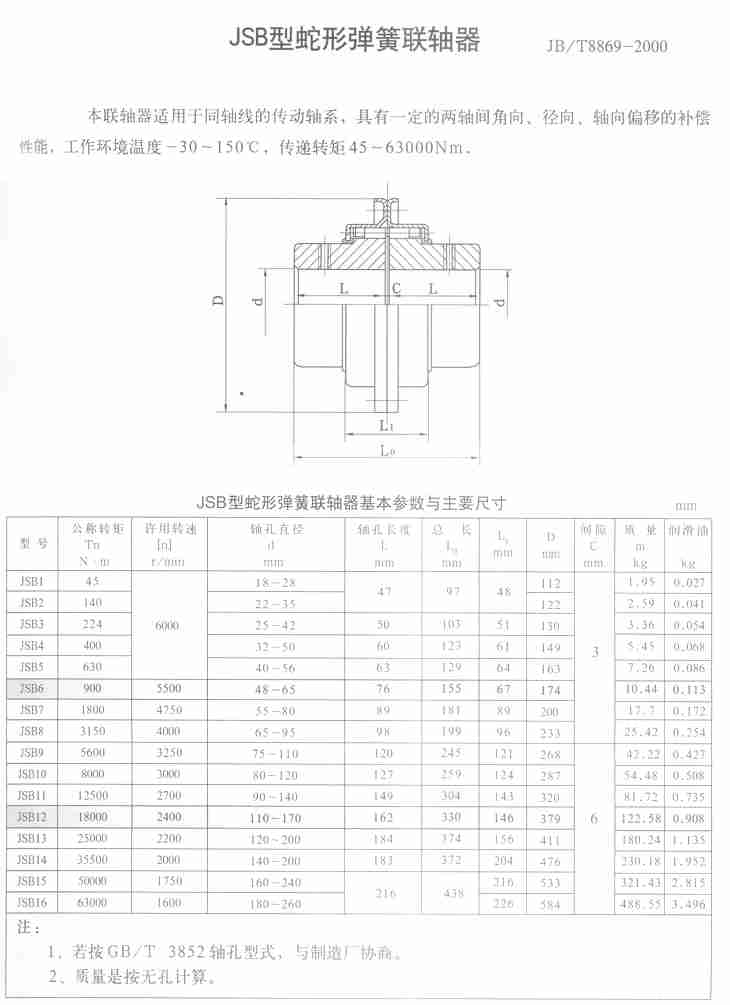 Grid Falk Coupling 1020/1030/1040/1050/1060