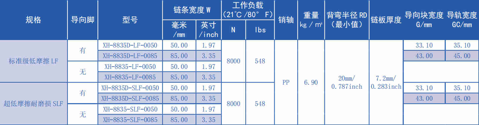 8835 Series 8.8mm Ultra-small Pitch Flat Top Straight Chain Plastic Chain for Sale