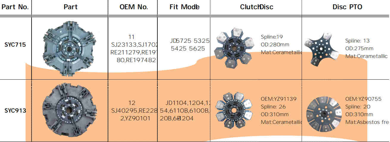 SYC715/SYC913 SJ23133 Agricultural Spare Parts Tractor Clutch Fit for JD5725,5325,5425,5625