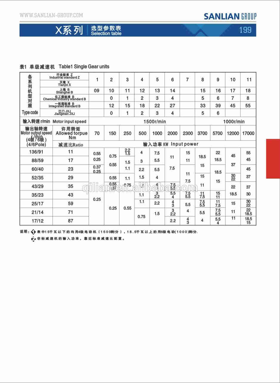 Multifunctional Bwd Cycloidal Cyclo Tetrasilane Variator Servo Wind Turbine Planetary Transmission Dogbox Vertical Drive Gearbox