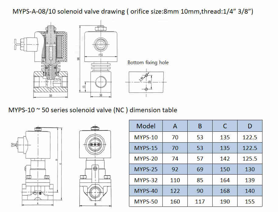 Proper Price MYPS-15 MYPS Series Two Position Two-way Piston Pilot Piston Solenoid Valve