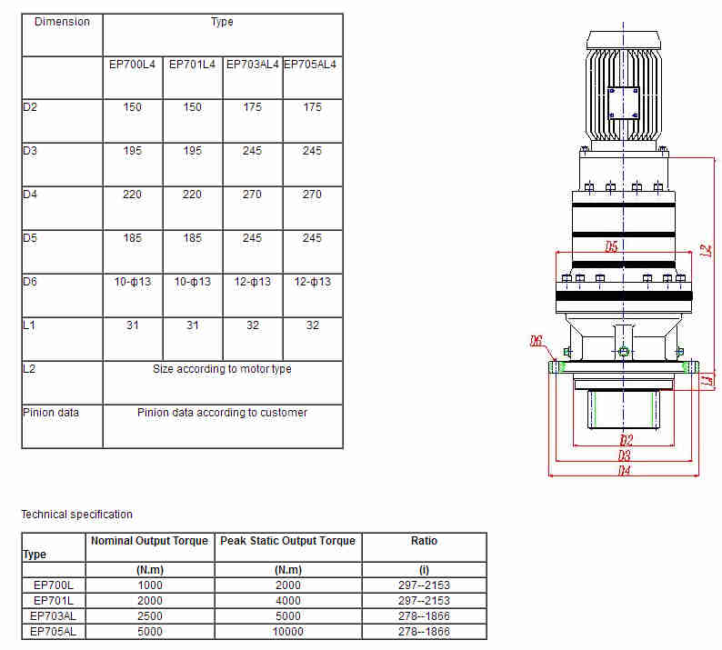 Multifunctional Planetary Gearboxes Excavator Slew Hydraulic Swing Gear Motor Wind Turbines Yaw and Pitch Drive for Wholesales