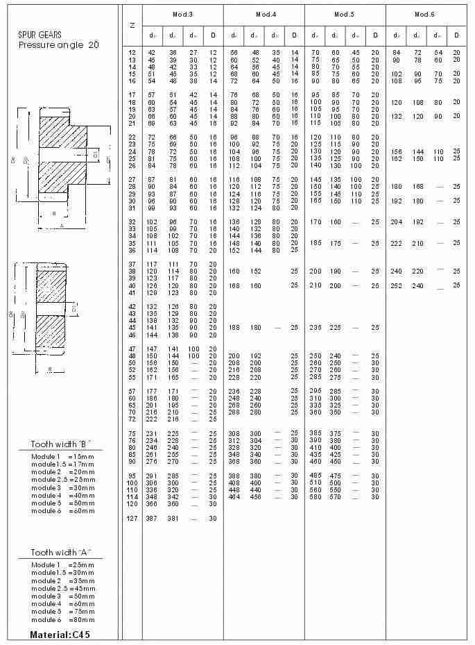 Manufacturer Nylon Steel Stainless Plastic  Casting Custom Diameter Teeth Module Carbon Double Rack  Helical Spur Gear