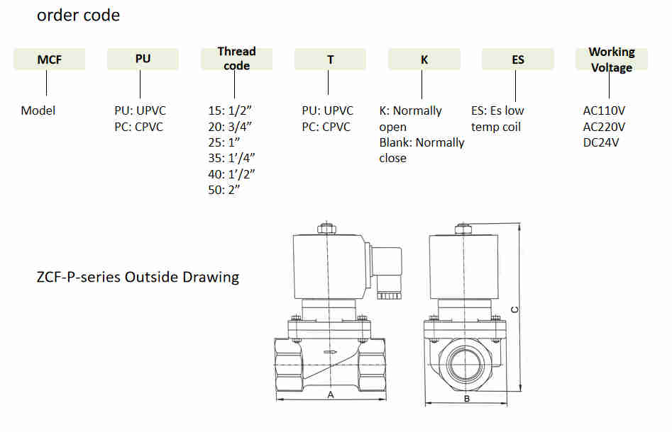Exquisite Structure Manufacturing ZCF-PU-40/50ES UPVC Material ZCF Series Solenlid Valve for Sale