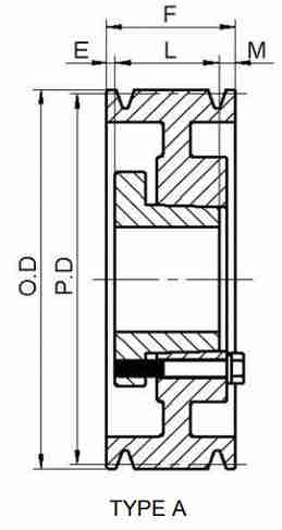 Custom High Quality 8C Series Cast Iron American Standard QD Sheaves for C Belts
