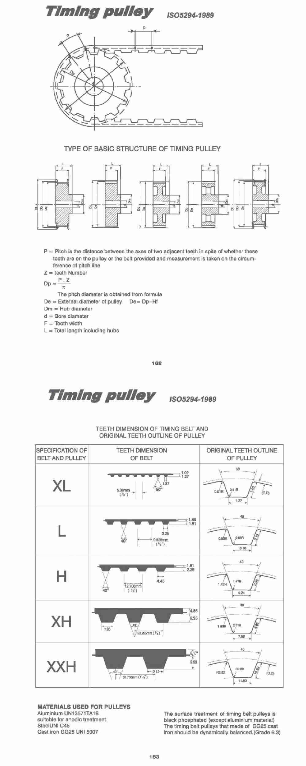 China Manufacturer and Factory of Timing Pulley