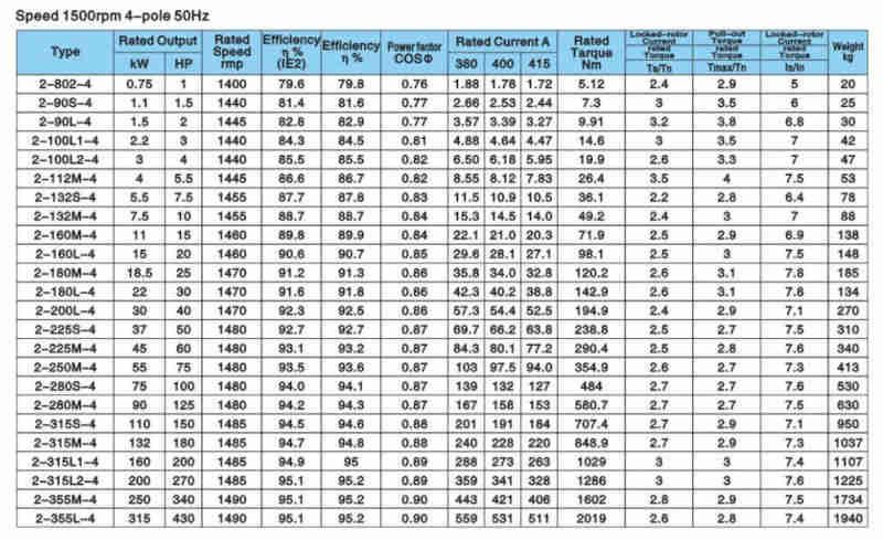 IE2 Series Three Phase Electric Motor with  Housing