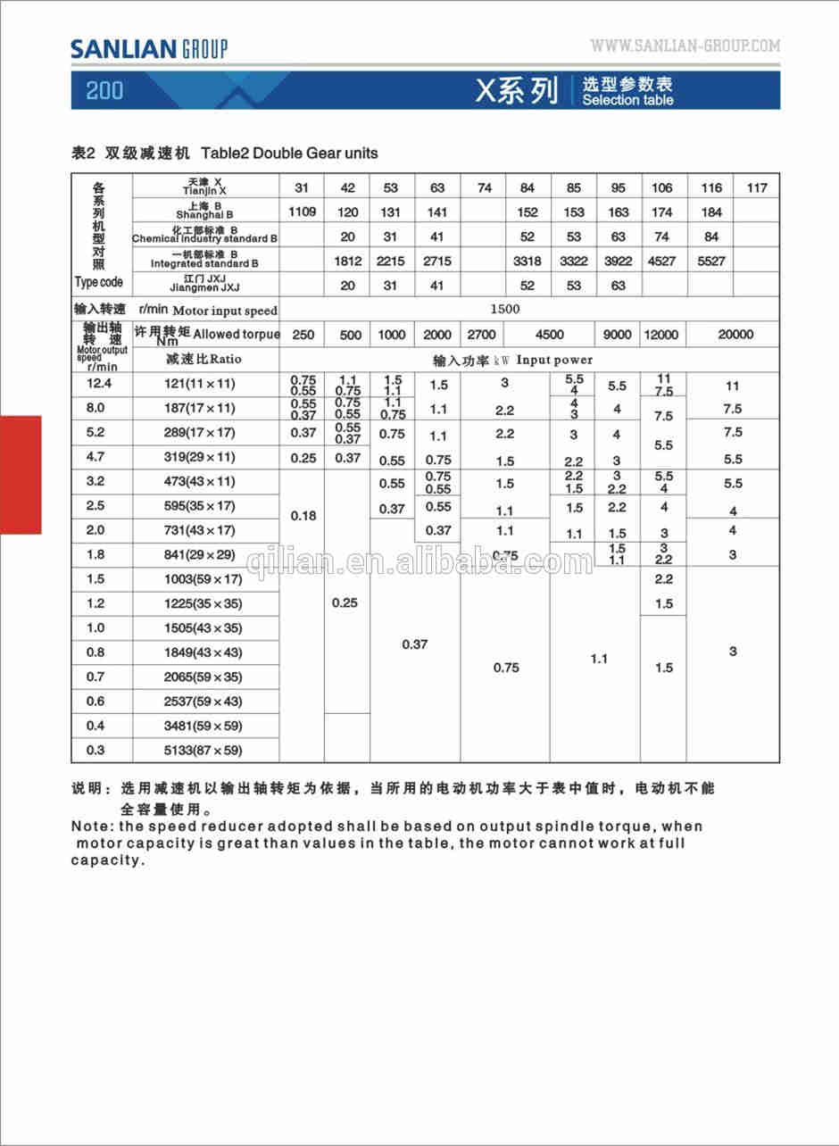 Multifunctional Bwd Cycloidal Cyclo Tetrasilane Variator Servo Wind Turbine Planetary Transmission Dogbox Vertical Drive Gearbox