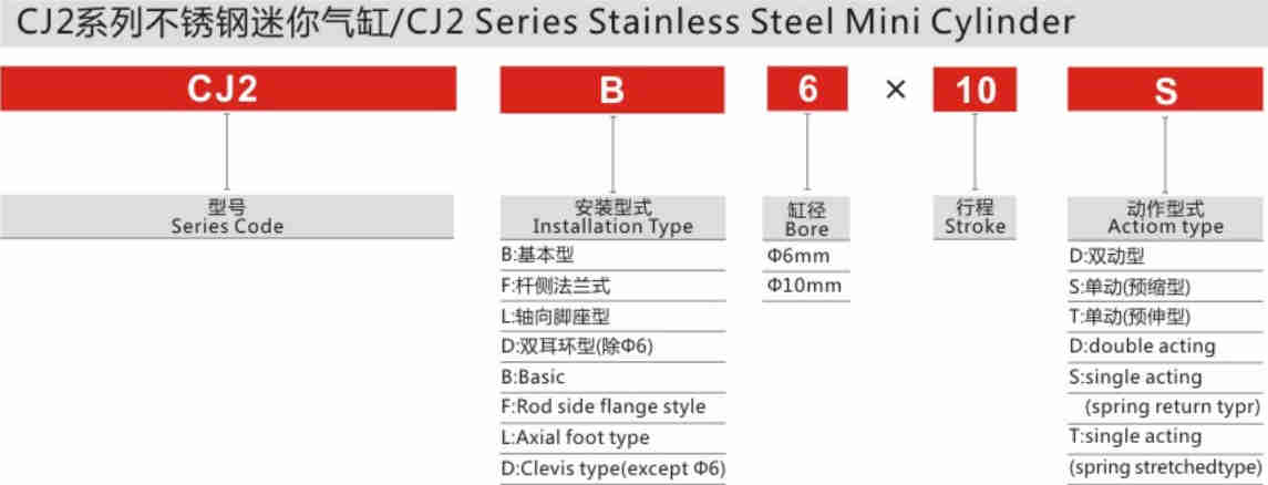 New Arrival Latest Design Stainless Steel CJ2 Series Mini Cylinder for Sale