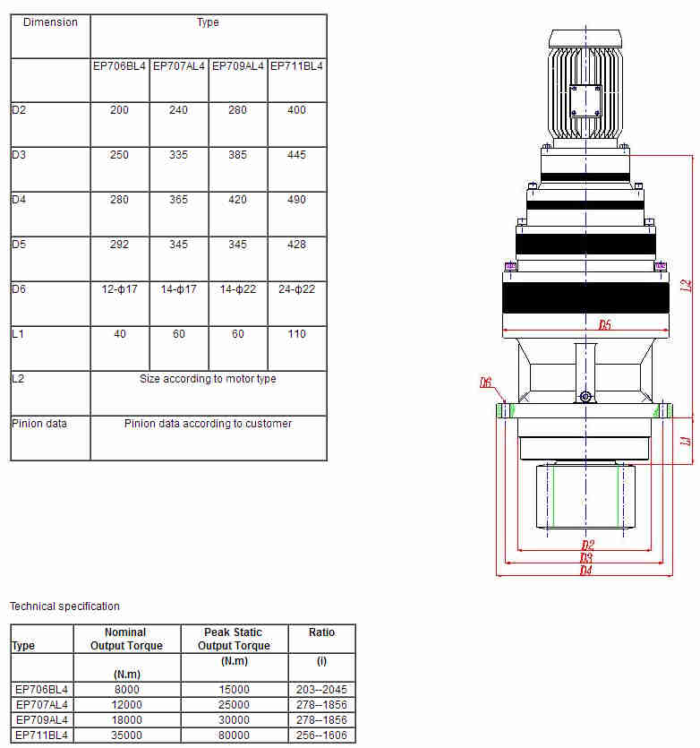 Multifunctional Planetary Gearboxes Excavator Slew Hydraulic Swing Gear Motor Wind Turbines Yaw and Pitch Drive for Wholesales