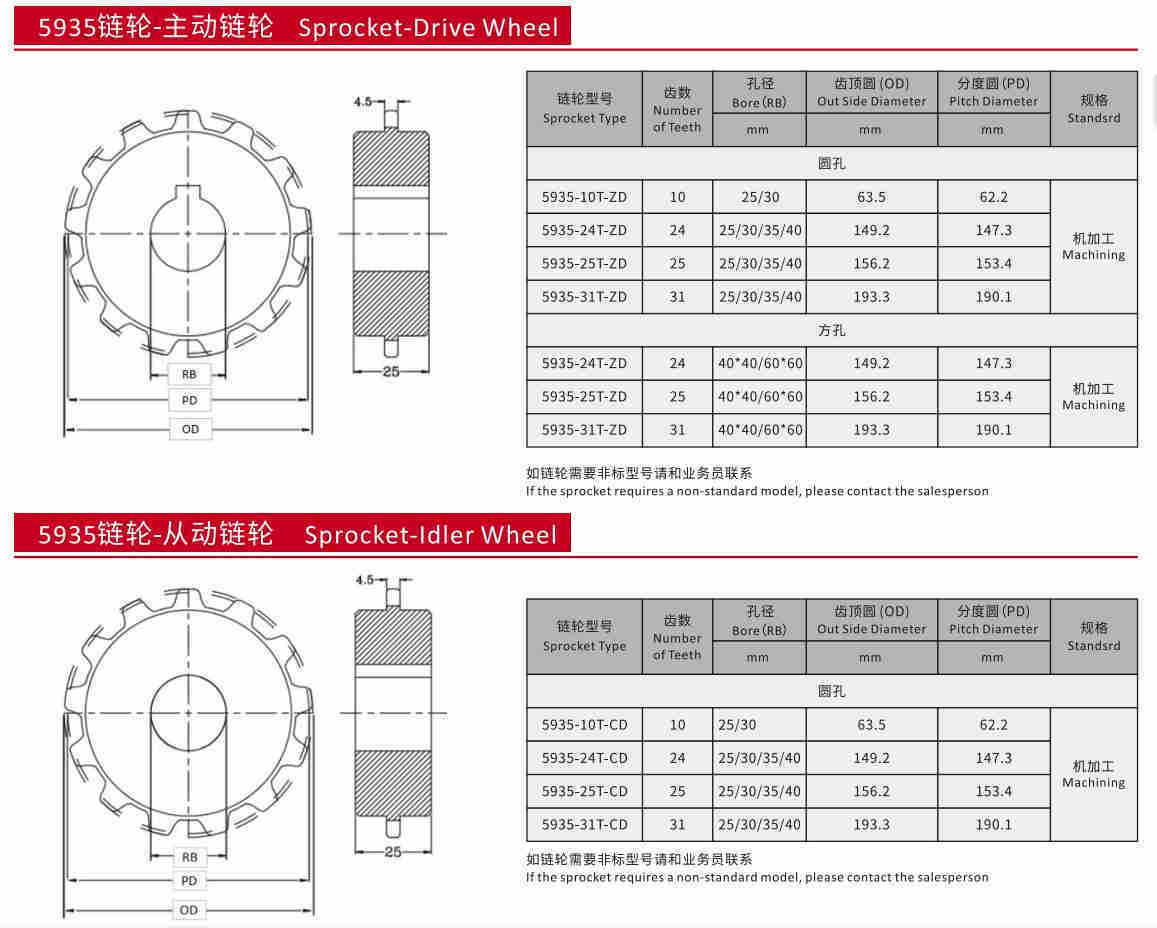 5935 Series Straight Run Belt Flat Top Chain Mesh Belt