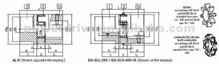 Rotex Couplings---casted Materials
