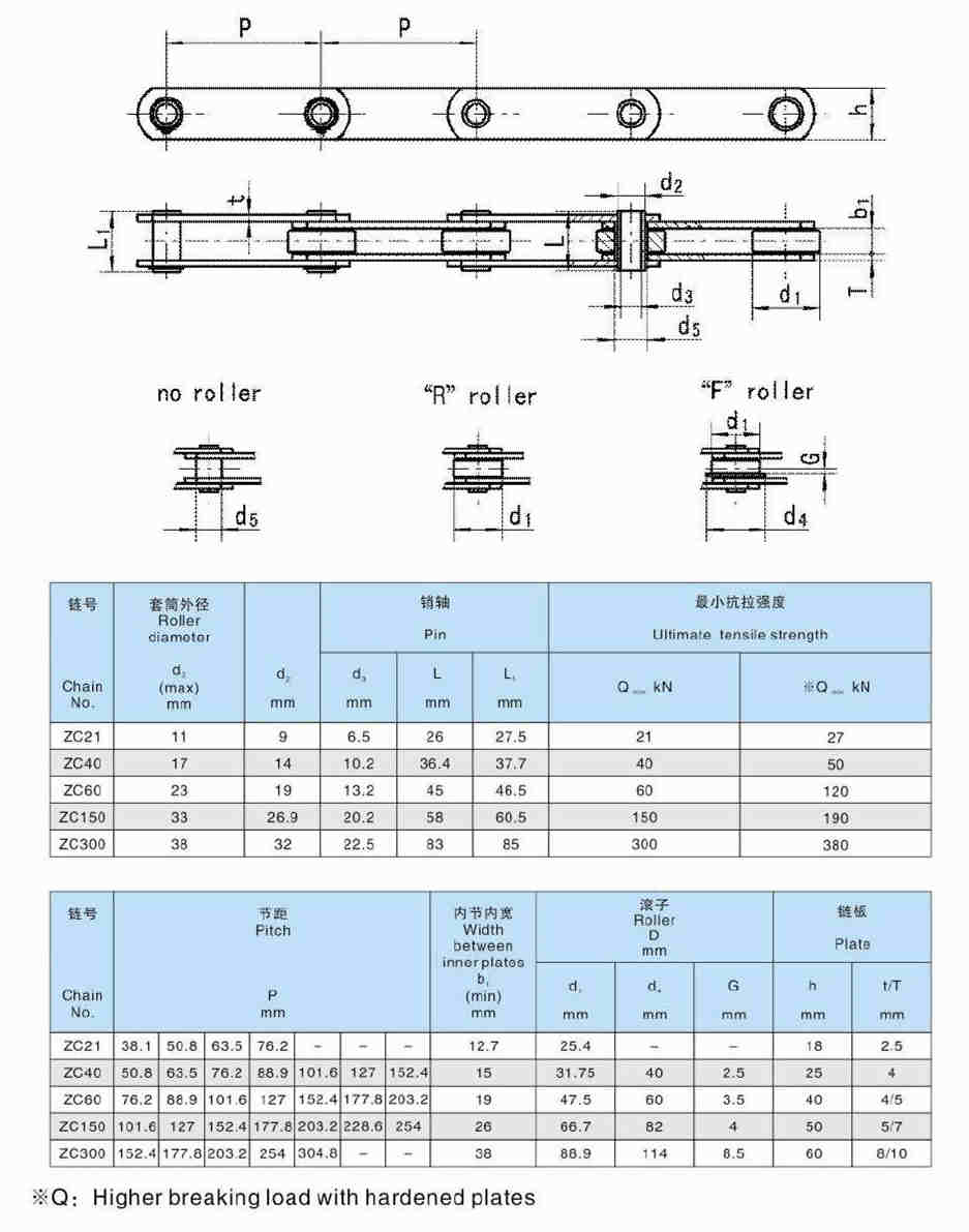 ZC21 ZC40 ZC60 ZC150 ZC300 ZC Series  Hollow Pin Conveyor Steel Chains