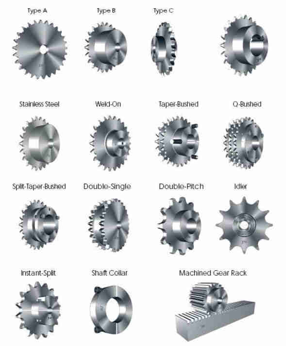 Canton Fair Best Selling Product Top Quality Customized Duplex Stainless Steel Sprocket