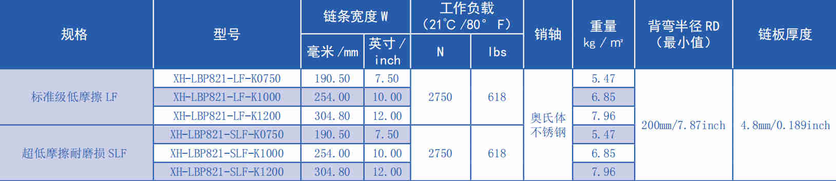 821 Series Ball Straight Chain-LBP Low Back Pressure Plastic Chain for Sale