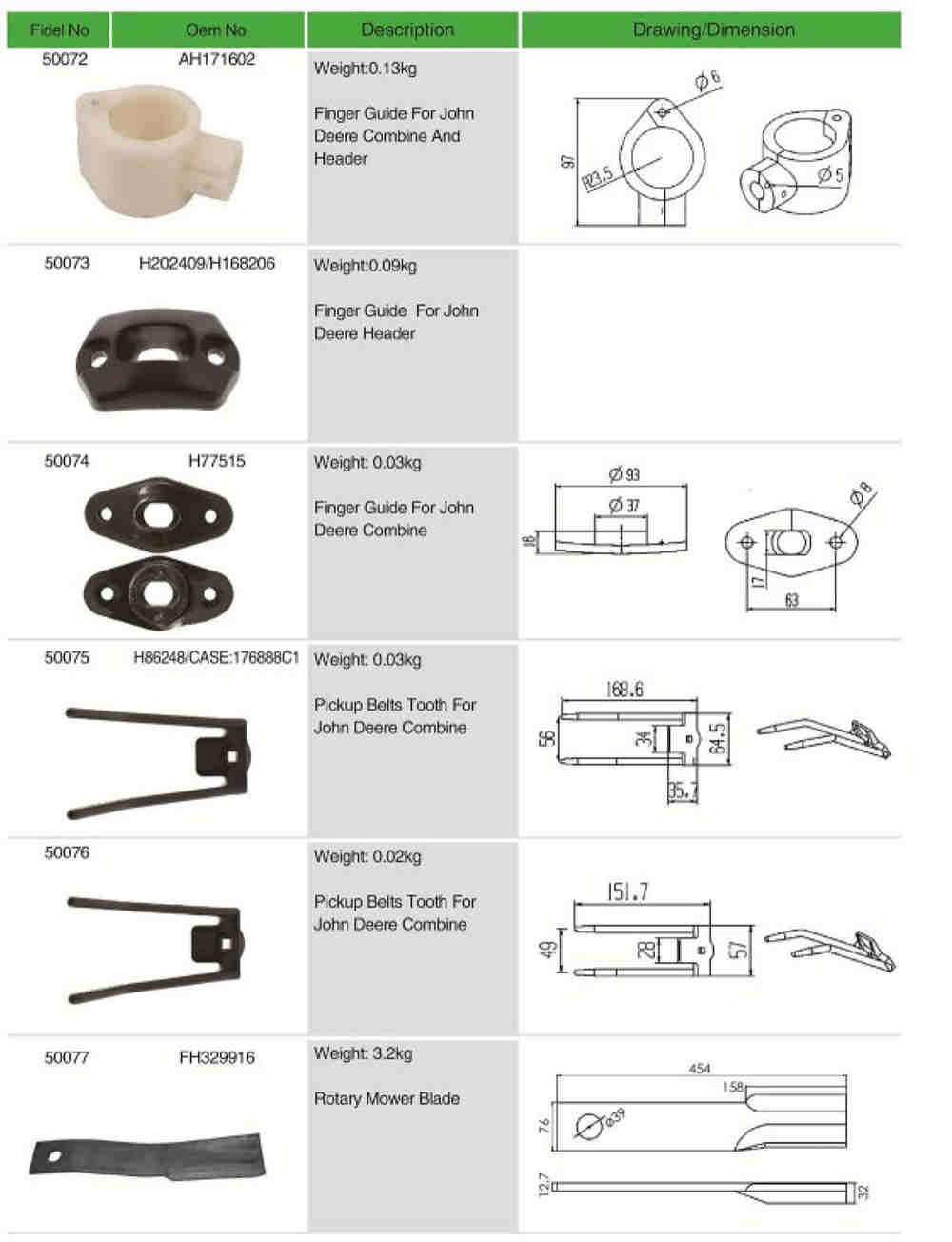 418093A1 Agricultural Spare Parts Case-IH Combine Pulley