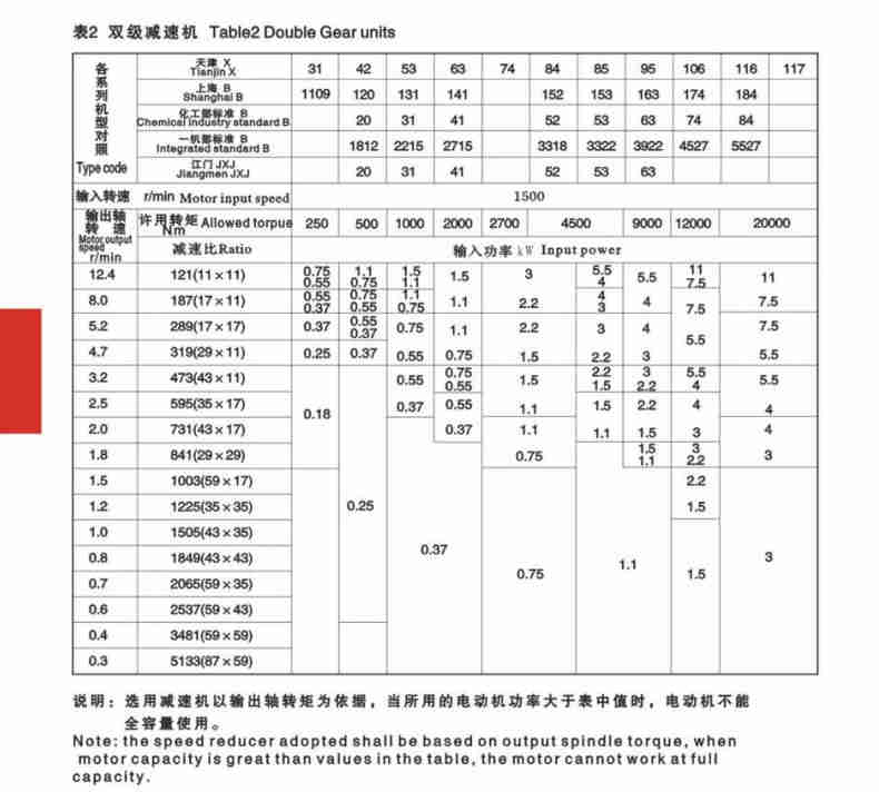 Cycloidal Agitator Gearbox WPA Worm Gear Reducer with 1:200 Transmission Ratio Helical Gear Box