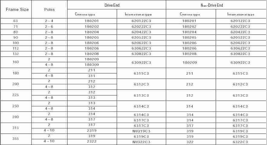 Asynchronous 3 Phase Exhaust Gearmotor Precision Variator Gearbox