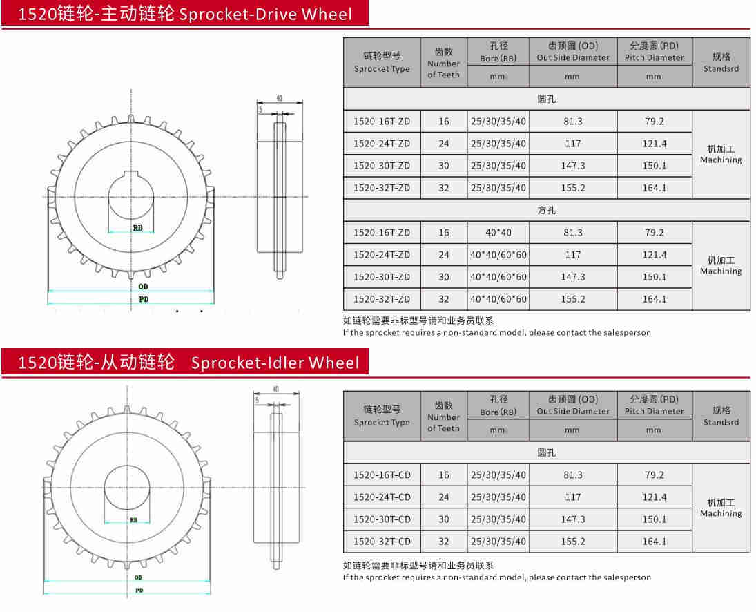 1520 Series Roller Straight Run Plastic Chain Belt Mesh