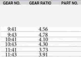 Rear Differential Parts Fit for Toyota Prado 120Hilux Vigo Fortuner/4runner With Side Final Gear Pinion Retarder Case Yoke