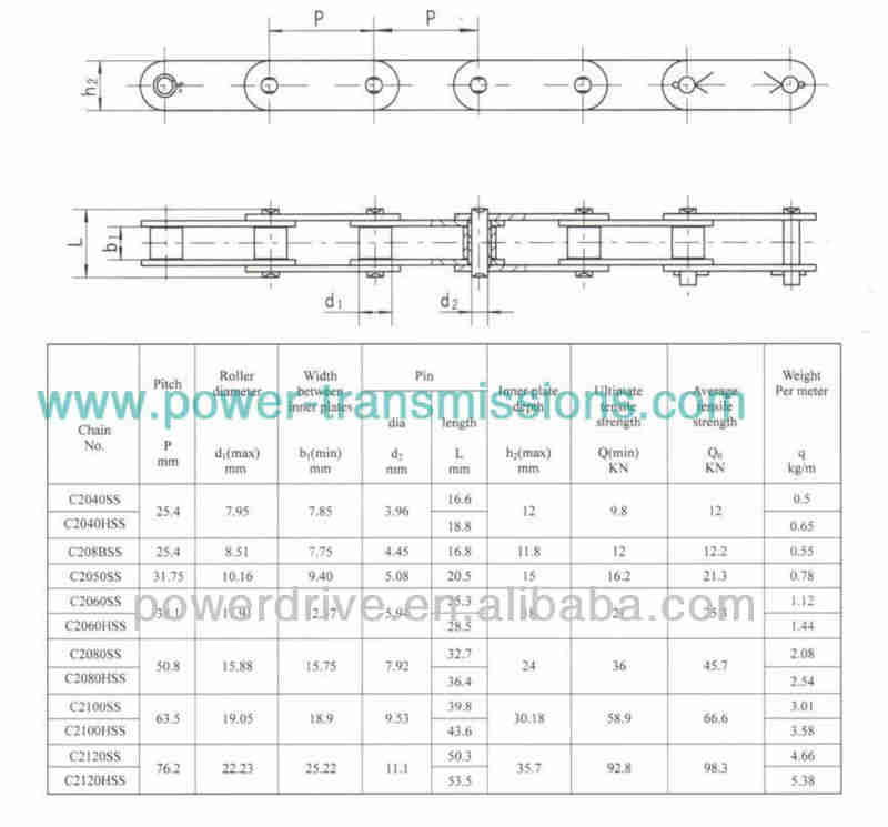Double Pitch Stainless Steel Alloy Conveyor Roller Chain