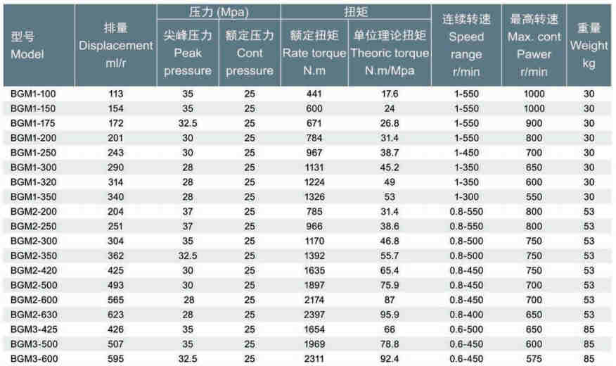 China Supplier Low Speed High Torque MotorSwivelling Hydraulic Motorwhite Hydraulic Motors