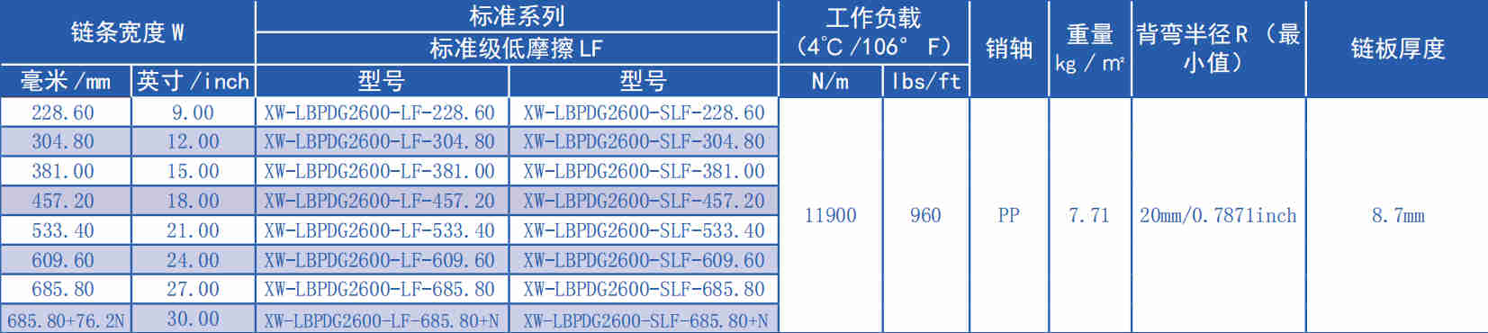 2600 Series 15.5mm Pitch Flat Top Chain Network Plastic Chain for Sale