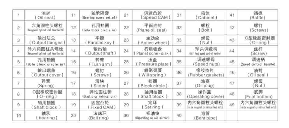 UDL Speed Variator  Reducer Filter Rotary Cutter Lawn Mower Right Angle Gearbox Three Phase Induction Gearhead Gearbox