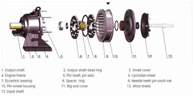 X/B Series Vertical Cyclo Gear Reducer Coaxial Planetary Reducer Cyclo Gear Motor Electric Motor Speed Reducer