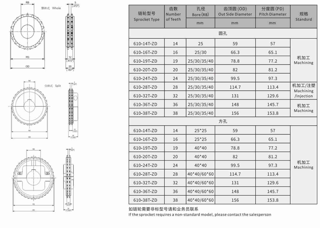 610 Series Roller Straight Run Belt Chain Mesh