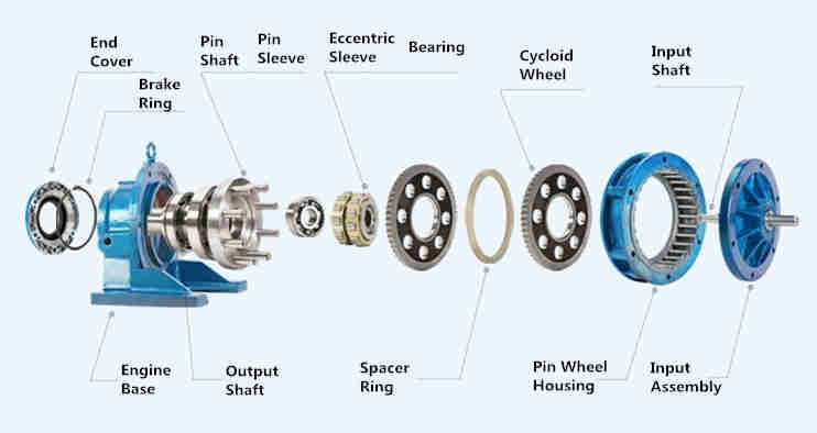 Multifunctional Cycloidal Gearbox 5hp Helical Geared Gear Servo Motor with Great Price