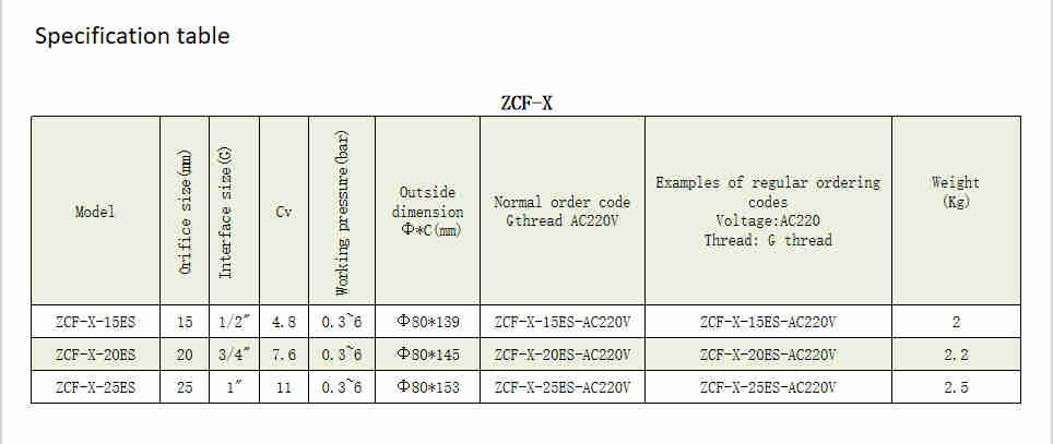 Low Price ZCF-20ES Low Pressure PTFE Material ZCF Series Solenlid Valve for Sale