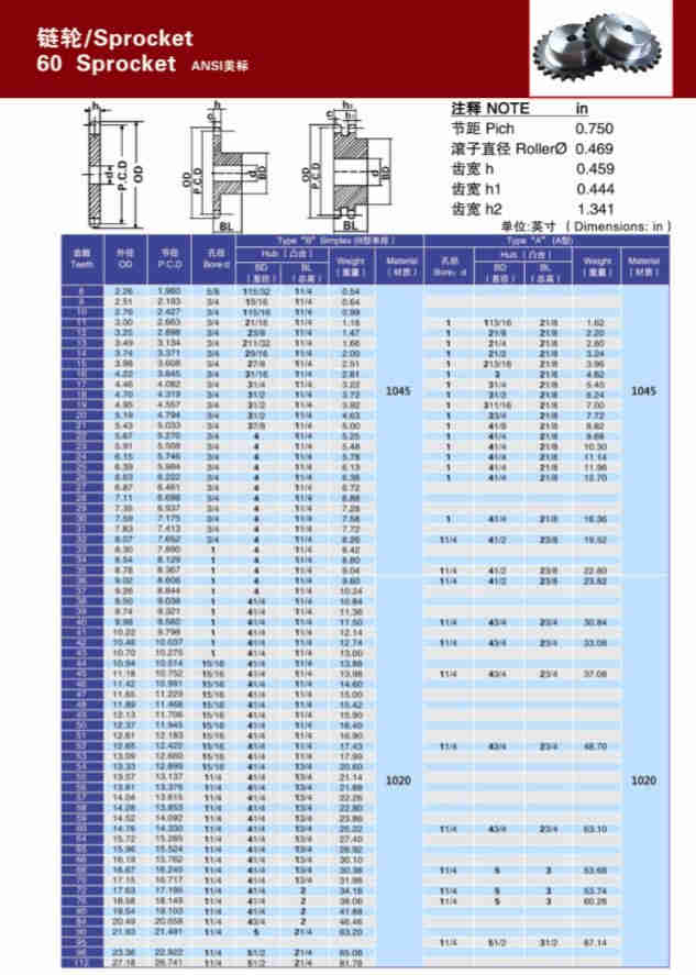 t Nut China Sprocket Manufacture  508 4040 t Handle Nut