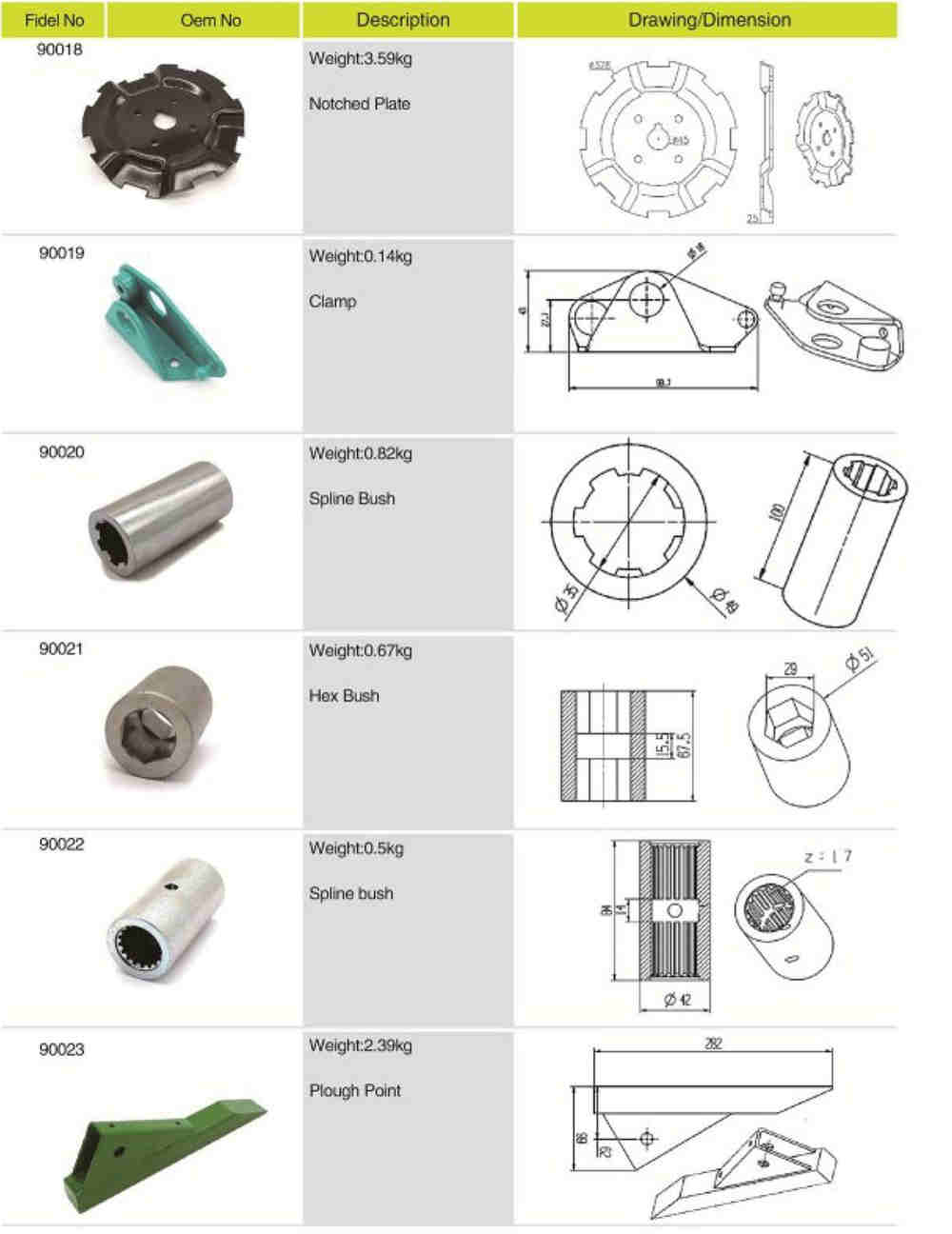 Wholesale High Quality Spare Parts Spline Bush for Agricultural