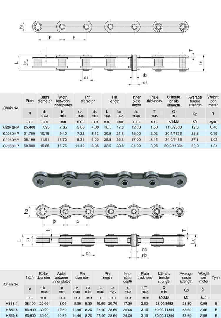 Factory Price Hot Sale Hollow Pin Chain Stainless Steel HP Chain