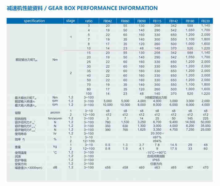 FB Series Precision Planetary Gearbox Planetary Speed Reducer Small 2 Stage Planetary Gearbox Planetary Gearbox