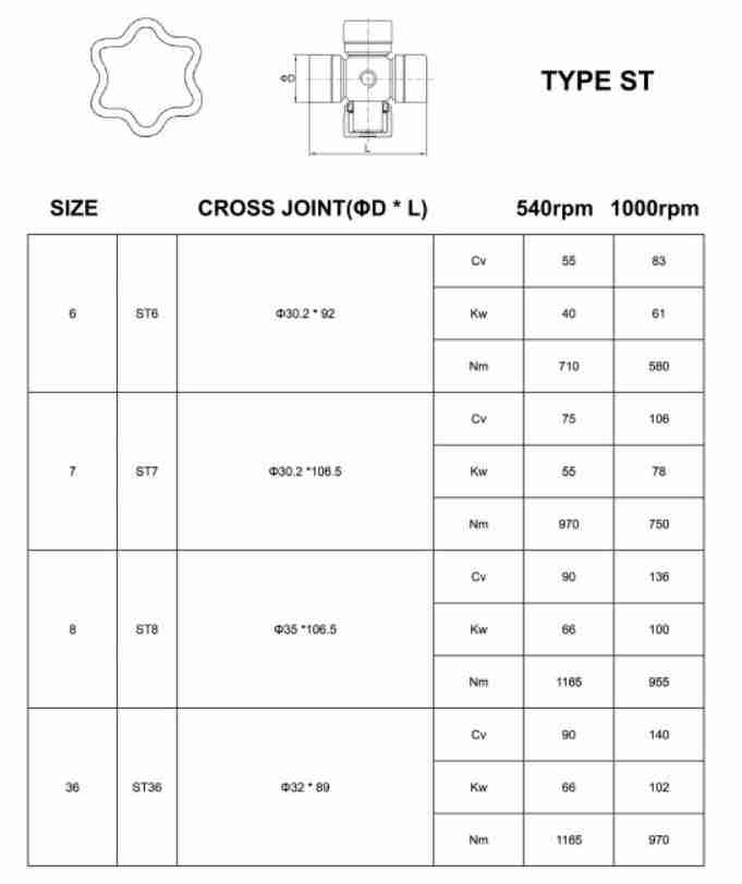 Agricultural PTO Drive Shaft for Tractor Spline Shaft Cover Mower Flexible Gearbox Overrun Clutch T Series Connection with
