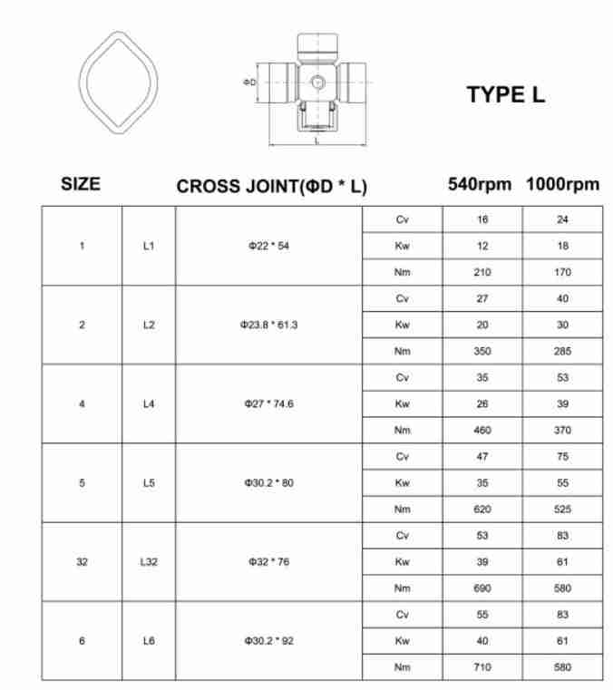 Agricultural PTO Drive Shaft for Tractor Spline Shaft Cover Mower Flexible Gearbox Overrun Clutch T Series Connection with