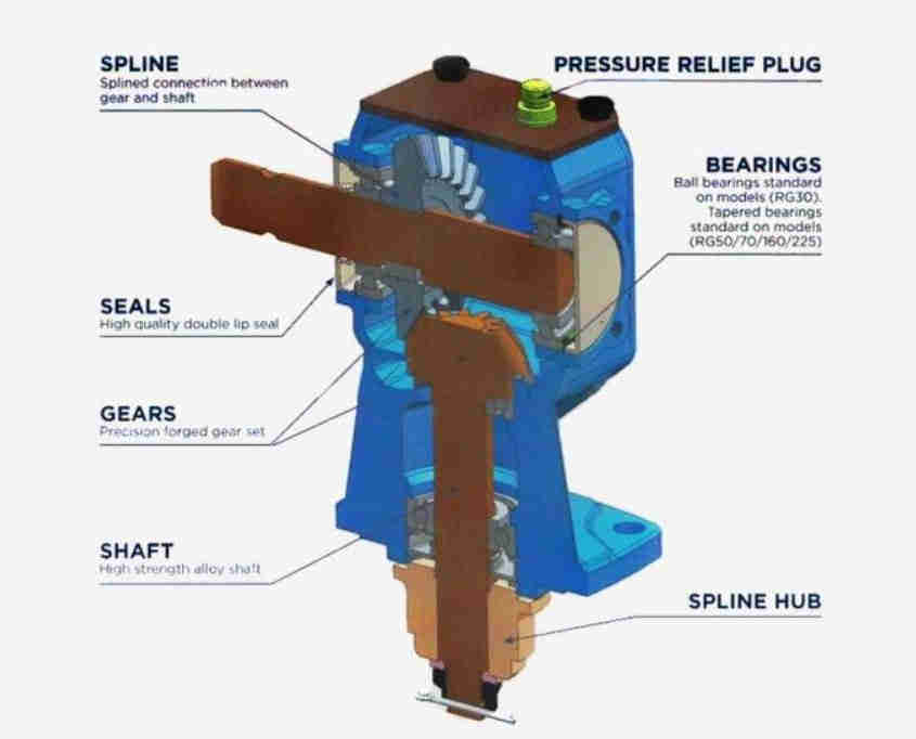Oil-pump Gearbox
