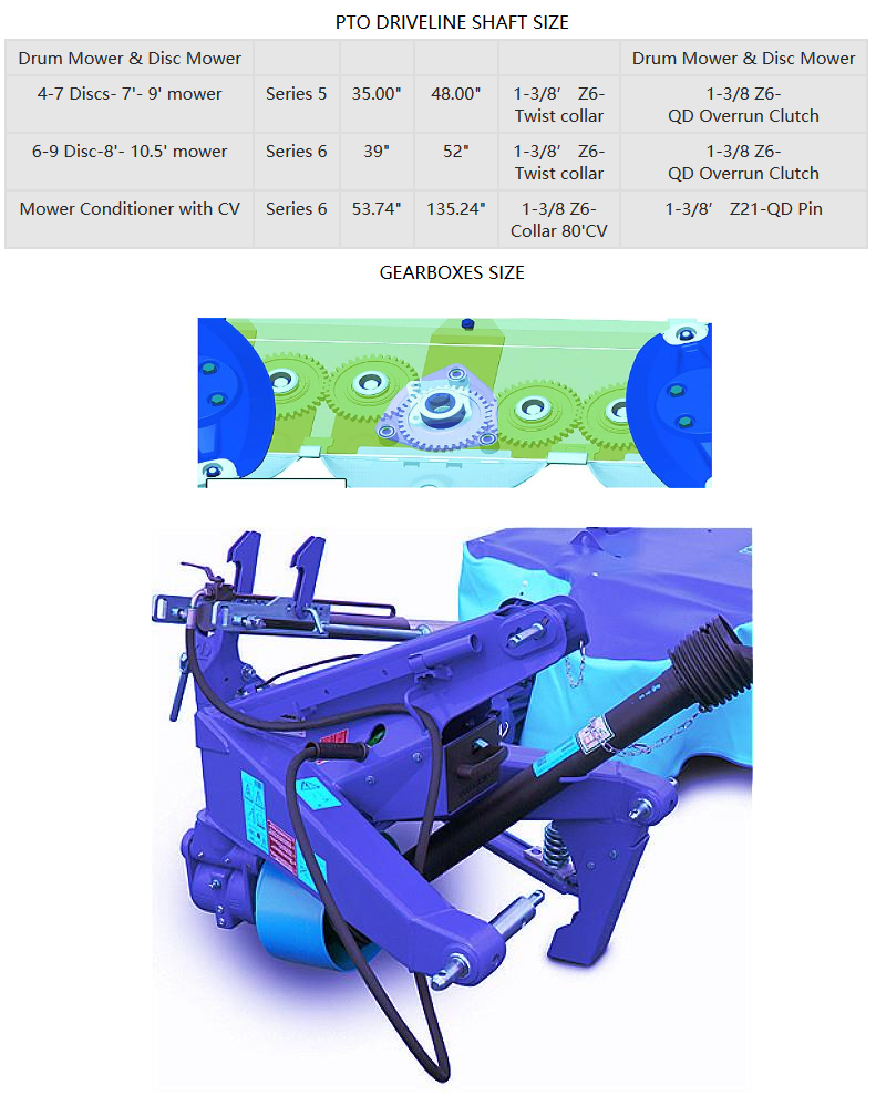 Drum Mower & Disc Mower Pto Shaft and Gearbox